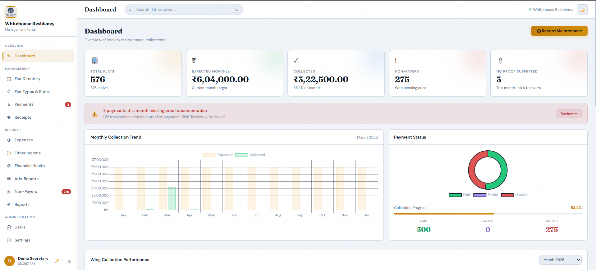 CommunityOS Dashboard