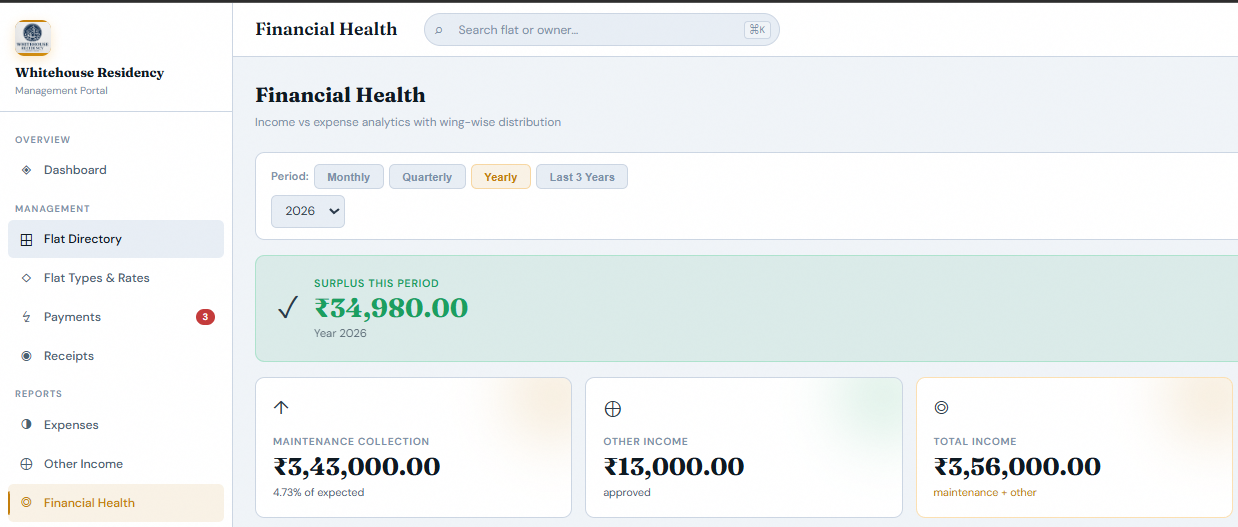 Combined Income View